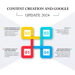 Google update 2024