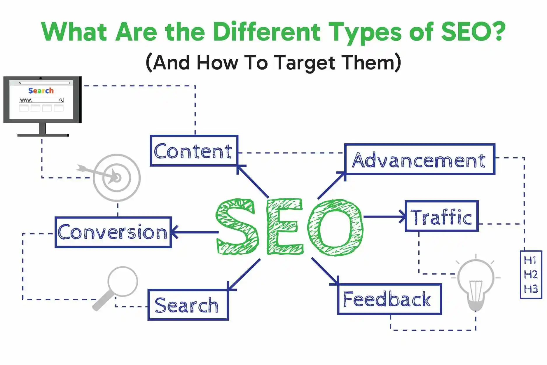 types of seo