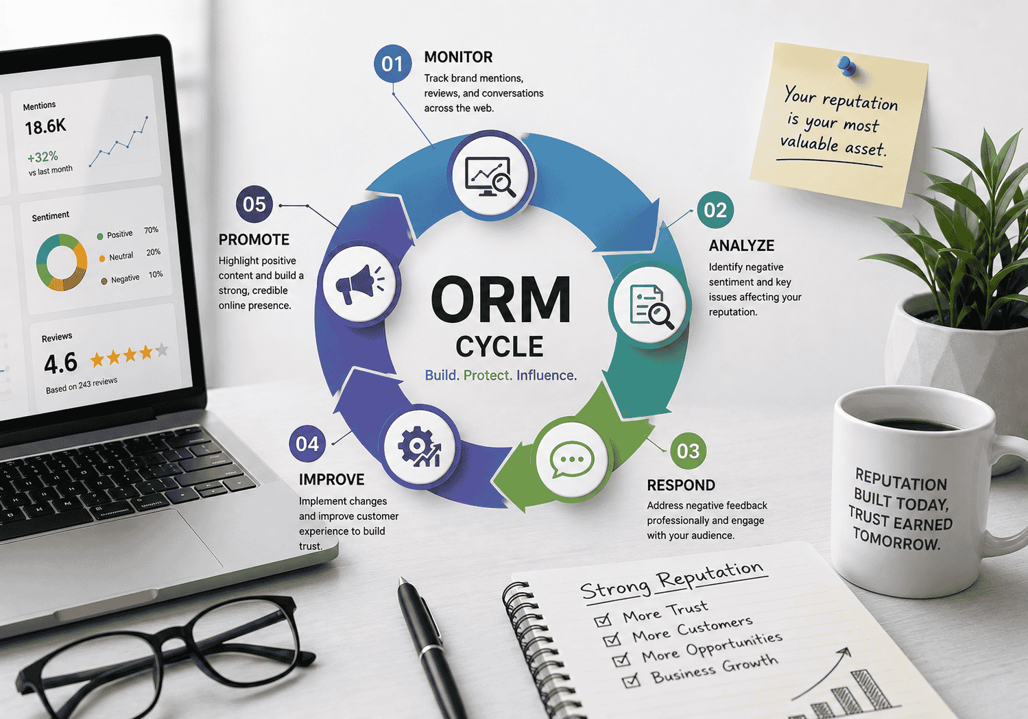 online reputation management services